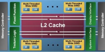Larrabee_slide_block_diagram