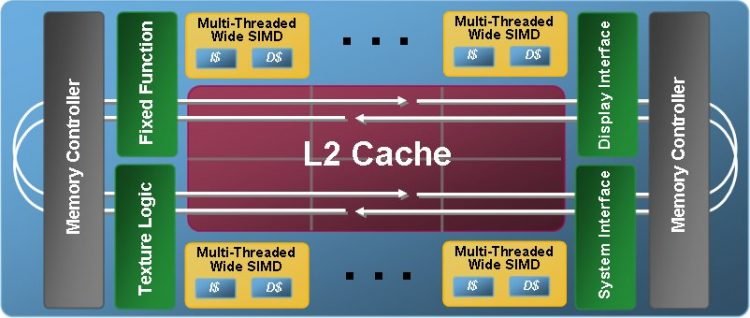 Larrabee_slide_block_diagram
