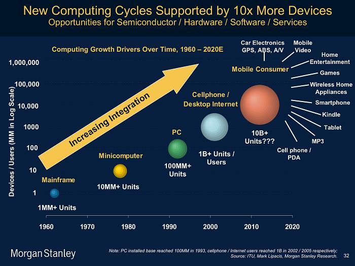 computing_cycles