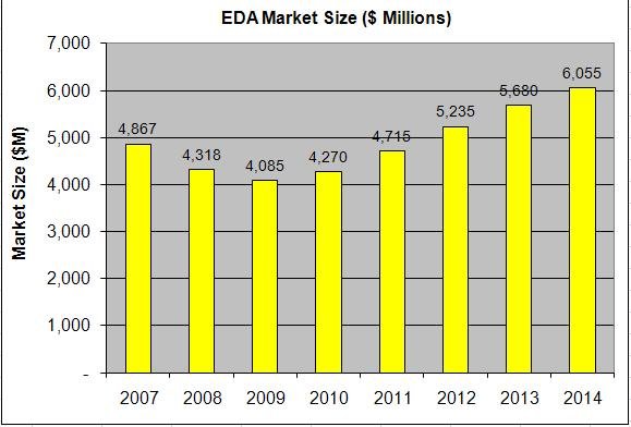 eda_market