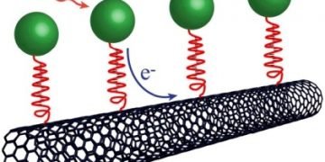 self_healing_solar_cells