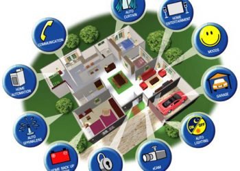 SmartHome