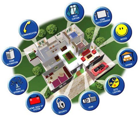 SmartHome