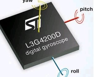 gyroscope