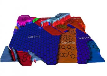 PRODUCING_GRAPHENE