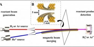cold-chemistry1-2-500x234