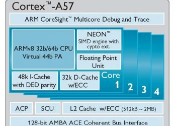 Cortex_A57_2