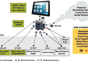 healtchacre_freescale