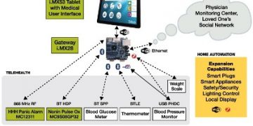 healtchacre_freescale