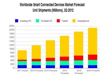 computers_sells_2010-17