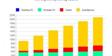 computers_sells_2010-17