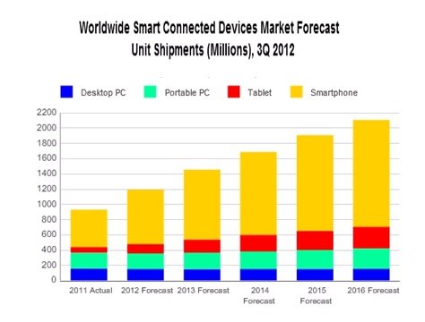 computers_sells_2010-17
