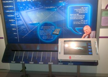 chip_world_beer_sheva