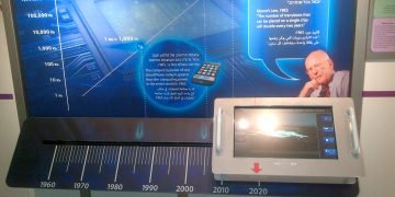 chip_world_beer_sheva