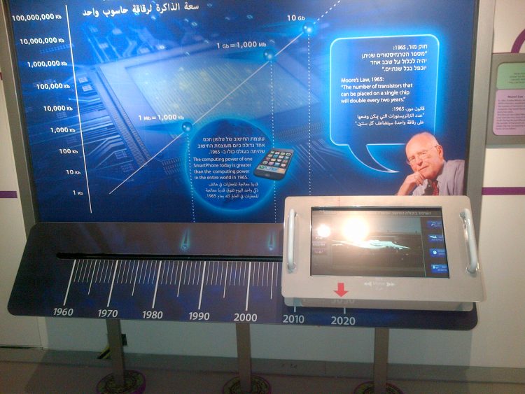 chip_world_beer_sheva