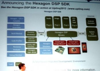 Qualcomm_hexagon_SDK