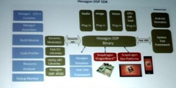 Qualcomm_hexagon_SDK