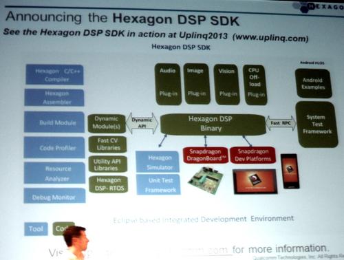 Qualcomm_hexagon_SDK