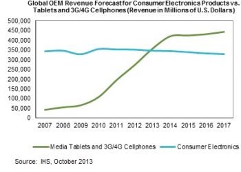 smarphone_vs_ce