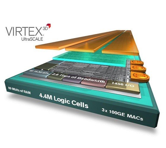 Virtex_Ultrascale_4_4M