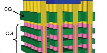 TOSHIBA_3D_NAND_CONCEPT