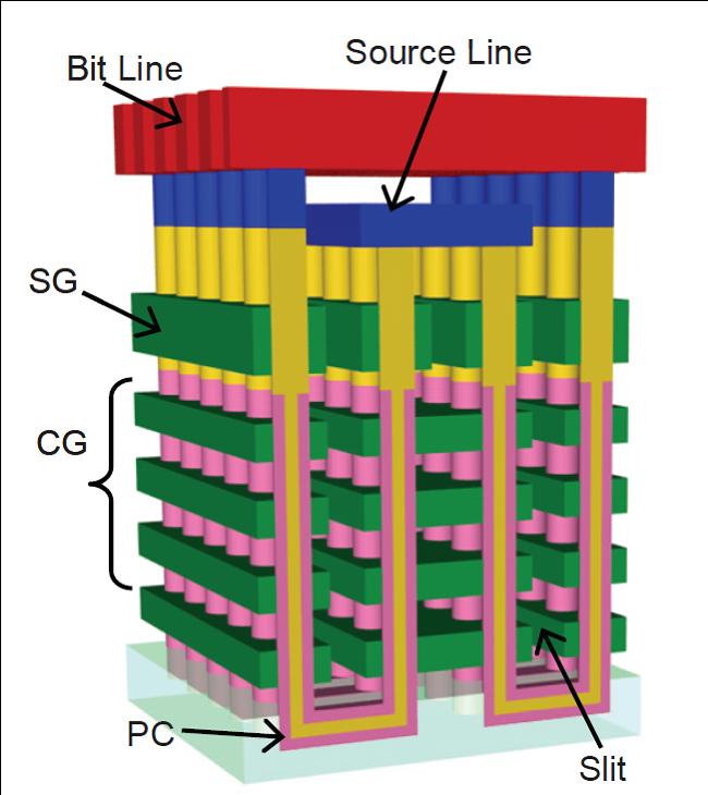 TOSHIBA_3D_NAND_CONCEPT