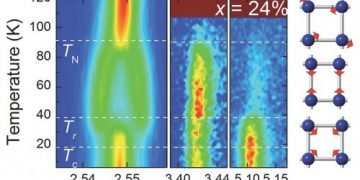 super_conductor-500x3421