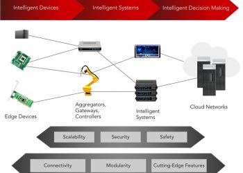 wind_river_iot