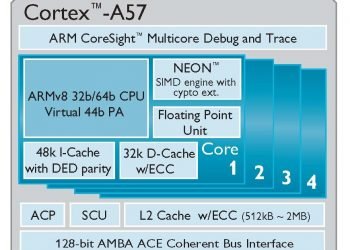 Cortex_A57