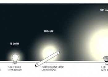 LAMP-500x2521