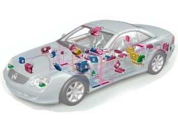 automotive1