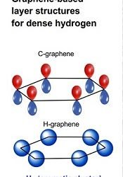PRHemleyHydrogenGrapheneFigureLarge1