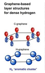 PRHemleyHydrogenGrapheneFigureLarge1