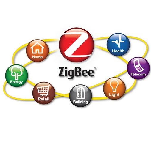 zigbee