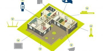 CEVA-connected-House-11-06-15