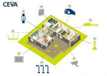 CEVA-connected-House-11-06-15