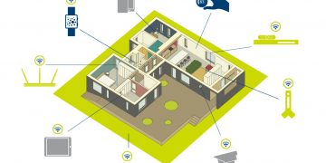 CEVA-connected-House-11-06-15