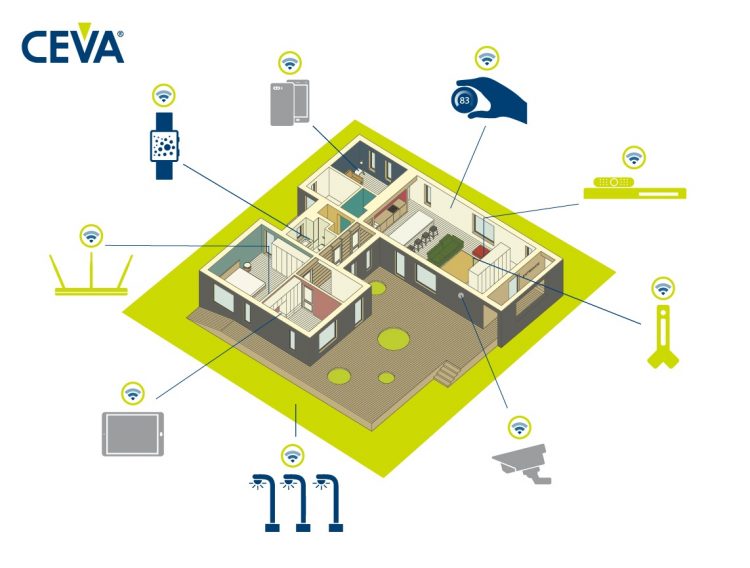 CEVA-connected-House-11-06-15