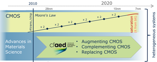 rcj_SEMICON_Organic_TU-Dresden_11