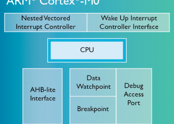 Cortex-M0-chip-diagram-LG