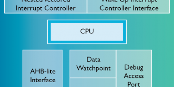 Cortex-M0-chip-diagram-LG