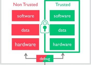TrustZone