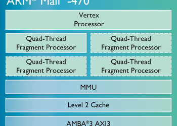 mali-470-chip-diagram-LG