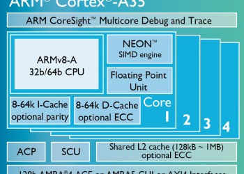 old-Cortex-A35-chip-diagram-LG
