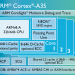 old-Cortex-A35-chip-diagram-LG