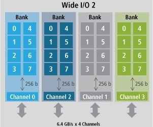 wide-io-2-graphic