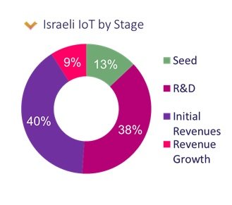 israel_iot
