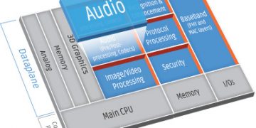 diagram dataplane audio