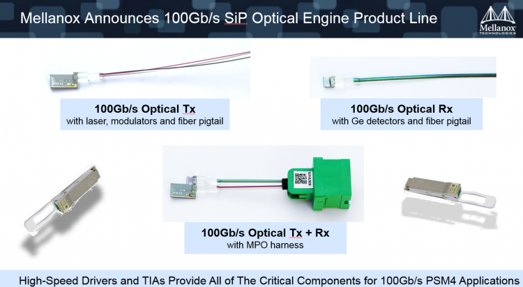 דימוים קווי מוצרים חדשים מבוססי סיליקון פוטוניקס