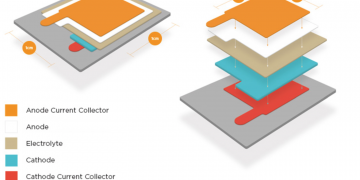 rcj Solid State Battery 1 14931669481